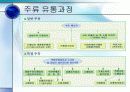 우리나라 소주 시장 분석 11페이지