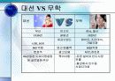 우리나라 소주 시장 분석 16페이지