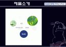 AMOREPACIFIC(아모레퍼시픽) 성공사례 5페이지