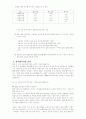 벤처기업의 현황과 전망 6페이지