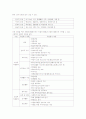 아동을 위한 자원봉사활동 5페이지