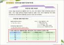 회귀분석에 관한 정리 24페이지