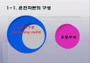 운전자본관리 3페이지
