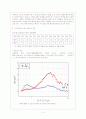 황사 문제와 해결방안 4페이지