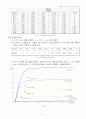 [전자회로]J-FET의 특성 5페이지