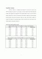 기업가치평가 - Home Depot (영문) 7페이지