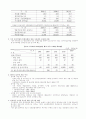 우리나라 수자원 관리 대책 2페이지
