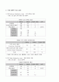 [인문과학] 현대자동차의 모든것 29페이지