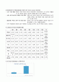 [인문과학] 현대자동차의 모든것 43페이지