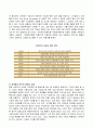 [인문과학] 현대자동차의 모든것 68페이지