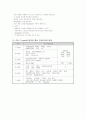 OSI 7 계층에 관한 이해 5페이지