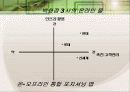 롯데닷컴의 온’오프라인 통합전략을 통한 성공사례 7페이지