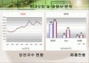 롯데닷컴의 온’오프라인 통합전략을 통한 성공사례 8페이지