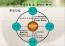 롯데닷컴의 온’오프라인 통합전략을 통한 성공사례 10페이지