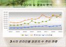 롯데닷컴의 온’오프라인 통합전략을 통한 성공사례 11페이지