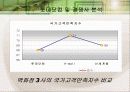 롯데닷컴의 온’오프라인 통합전략을 통한 성공사례 12페이지
