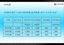 신한은행 마케팅 전략 11페이지