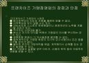 외식산업 패밀리레스토랑의 마케팅전략 10페이지