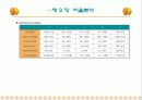 재무제표의 이해와 경영분석 24페이지