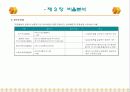 재무제표의 이해와 경영분석 32페이지