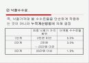 옥션의 성공전략 8페이지