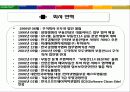 부동산 114 (www. R114.co.kr) 성공전략 5페이지
