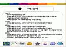 부동산 114 (www. R114.co.kr) 성공전략 11페이지