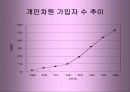 부동산 114 (www. R114.co.kr) 성공전략 17페이지