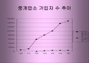 부동산 114 (www. R114.co.kr) 성공전략 18페이지
