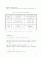 전자상거래를 이용한 소비자들의 상품구매 만족도에 관한 연구 12페이지