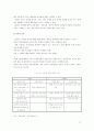 전자상거래를 이용한 소비자들의 상품구매 만족도에 관한 연구 15페이지