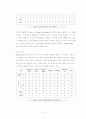 RAID 시스템 분석 자료 5페이지