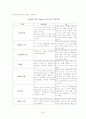 아동발달의 출산과 신생아기,유아기,아동기,청소년기의 발달단계 39페이지