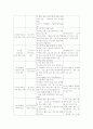 사회복지 방과 후 아동교육 3페이지