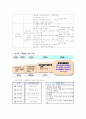 사회복지 방과 후 아동교육 4페이지