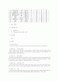 [경영과학] 06-07시즌 프리미어 구단들에 대한 DEA 분석 4페이지