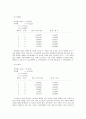 [경영과학] 06-07시즌 프리미어 구단들에 대한 DEA 분석 6페이지