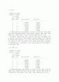 [경영과학] 06-07시즌 프리미어 구단들에 대한 DEA 분석 11페이지