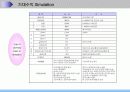 아파트형 공장 사업계획서 7페이지