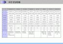 아파트형 공장 사업계획서 21페이지