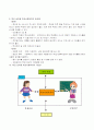 상주형 학교 복지의 가능성과 한계, 그리고 미래 5페이지