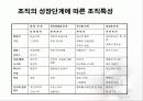 조직성장 ppt 14페이지
