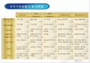 조직성장 ppt 22페이지