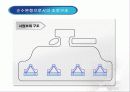 조직성장 ppt 29페이지