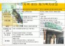 재가복지의 모든것 23페이지