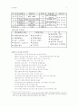사회복지기관내 이상적인 의사소통 모형(사회복지행정) 7페이지
