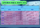 교육훈련관리 및 조직개발 6페이지