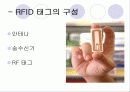 경영을 위한 최신정보기술 35페이지