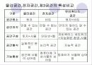 경영을 위한 최신정보기술 47페이지