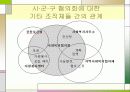 지역사회복지 복지시설방문 19페이지